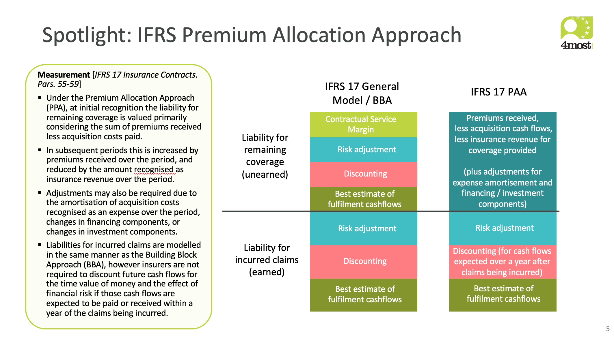Ifrs 9 general hedging forex sportsbook betting legal